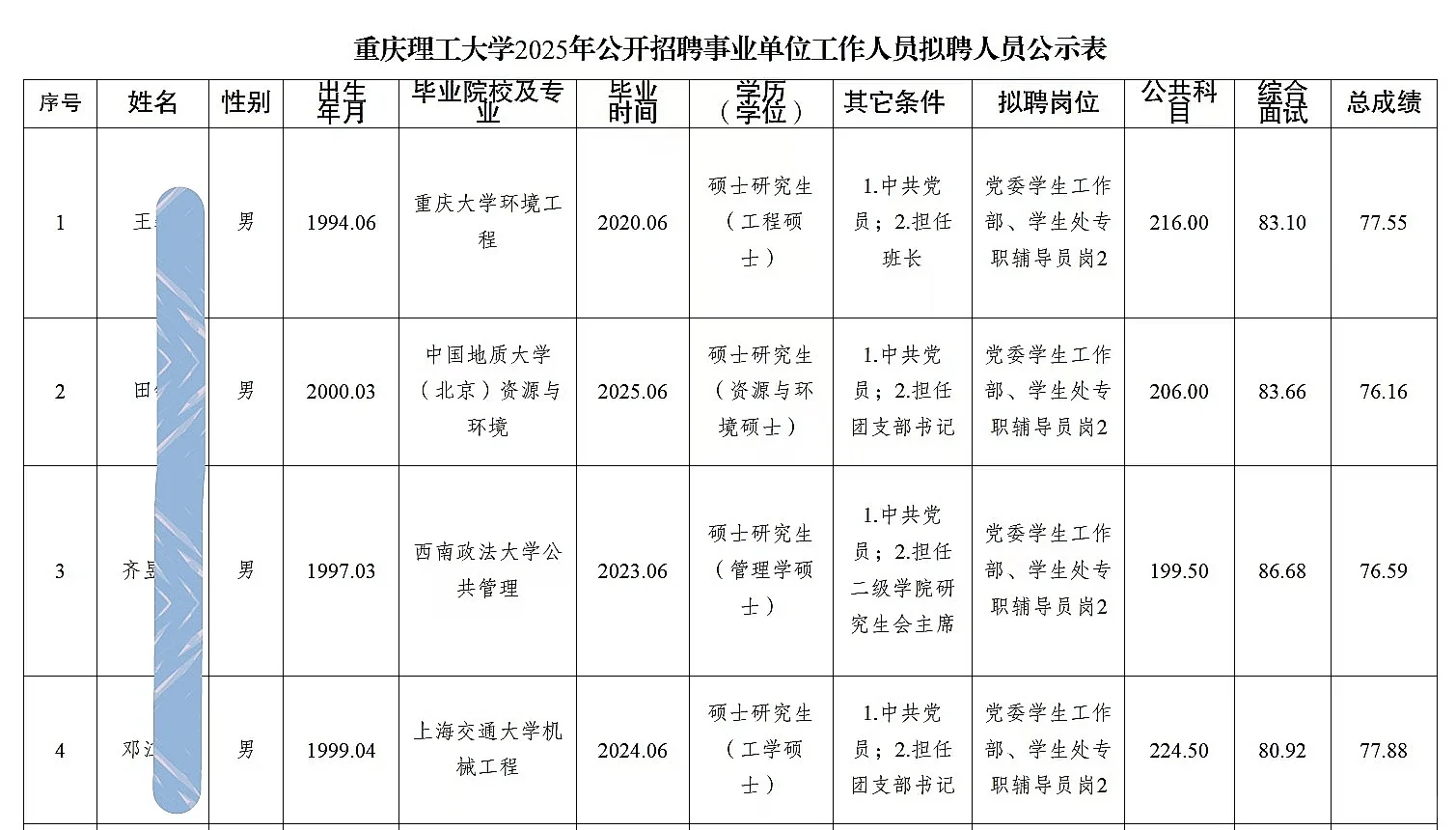 重庆理工大学25年公开招聘人员公示
