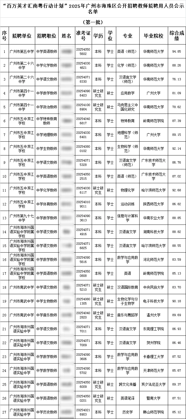 2025广州海珠编制教师录用公示第一批147人