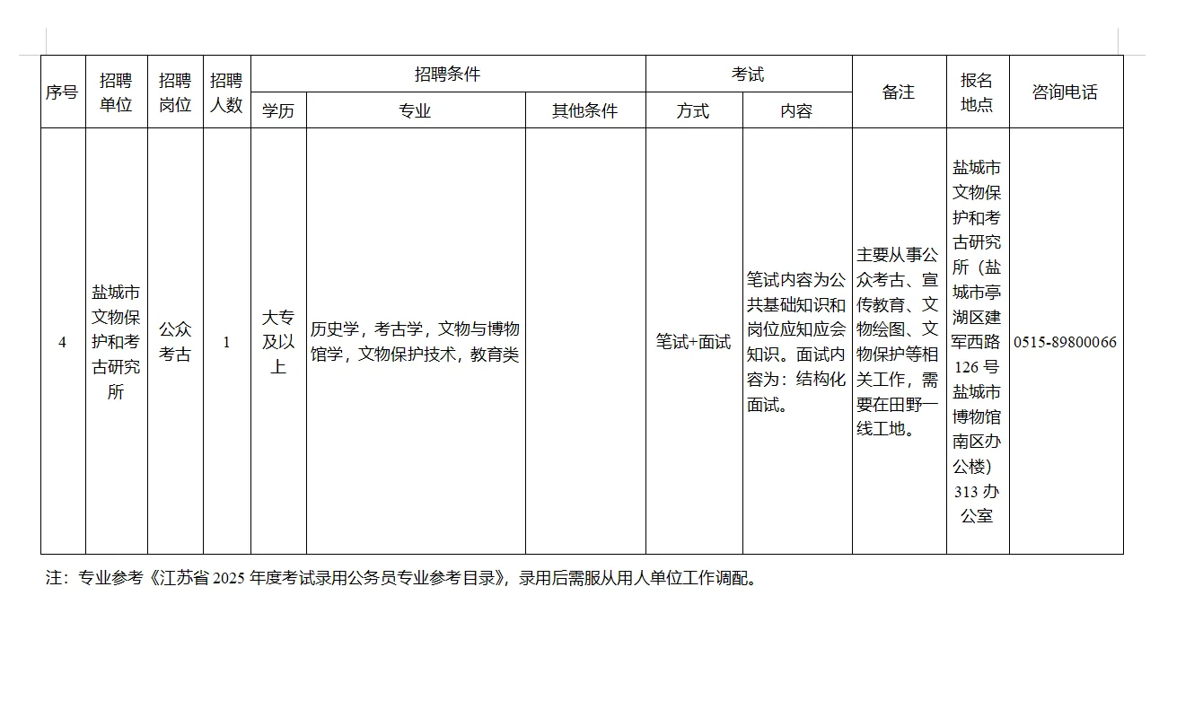 盐城市文化广电和旅游局招聘公告❗