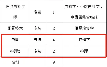 市中医医院，2025年度招聘护士