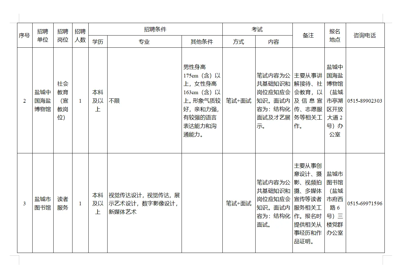 盐城市文化广电和旅游局招聘公告❗