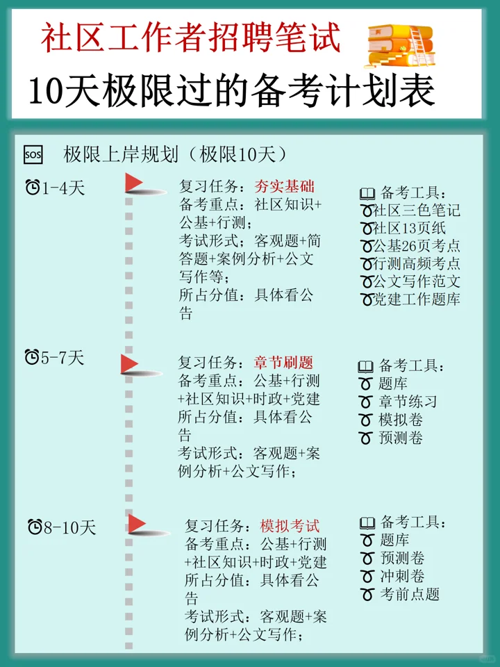 25年临沂兰陵社区招聘，官方真的放大水