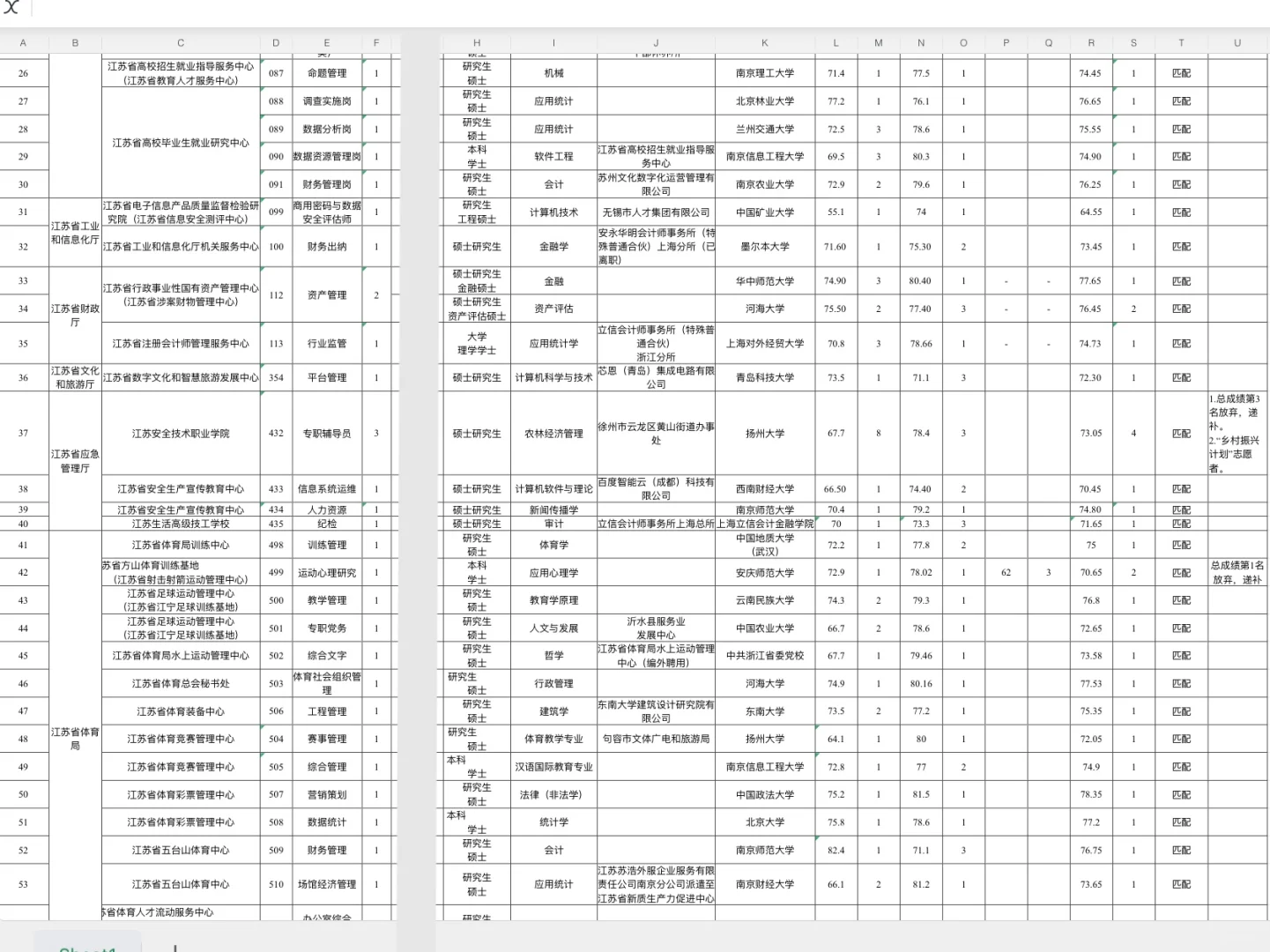 95人！江苏省2025年省属事业单位第四批公示