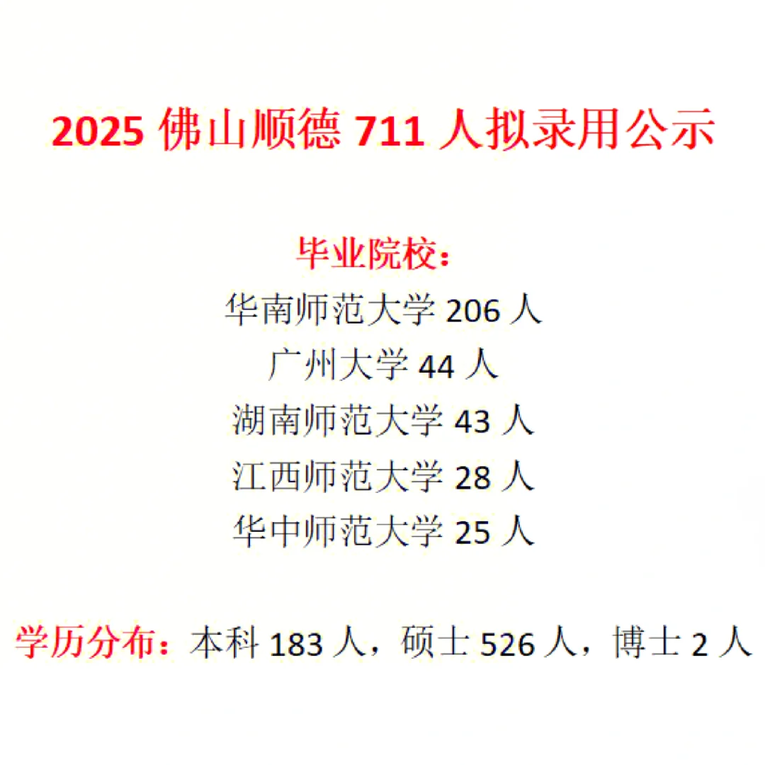 2025佛山顺德区教师招聘拟聘用 711 人 名单
