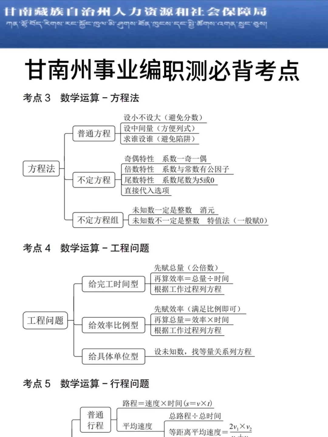 给大家普及一下，25甘南州事业单位的强度