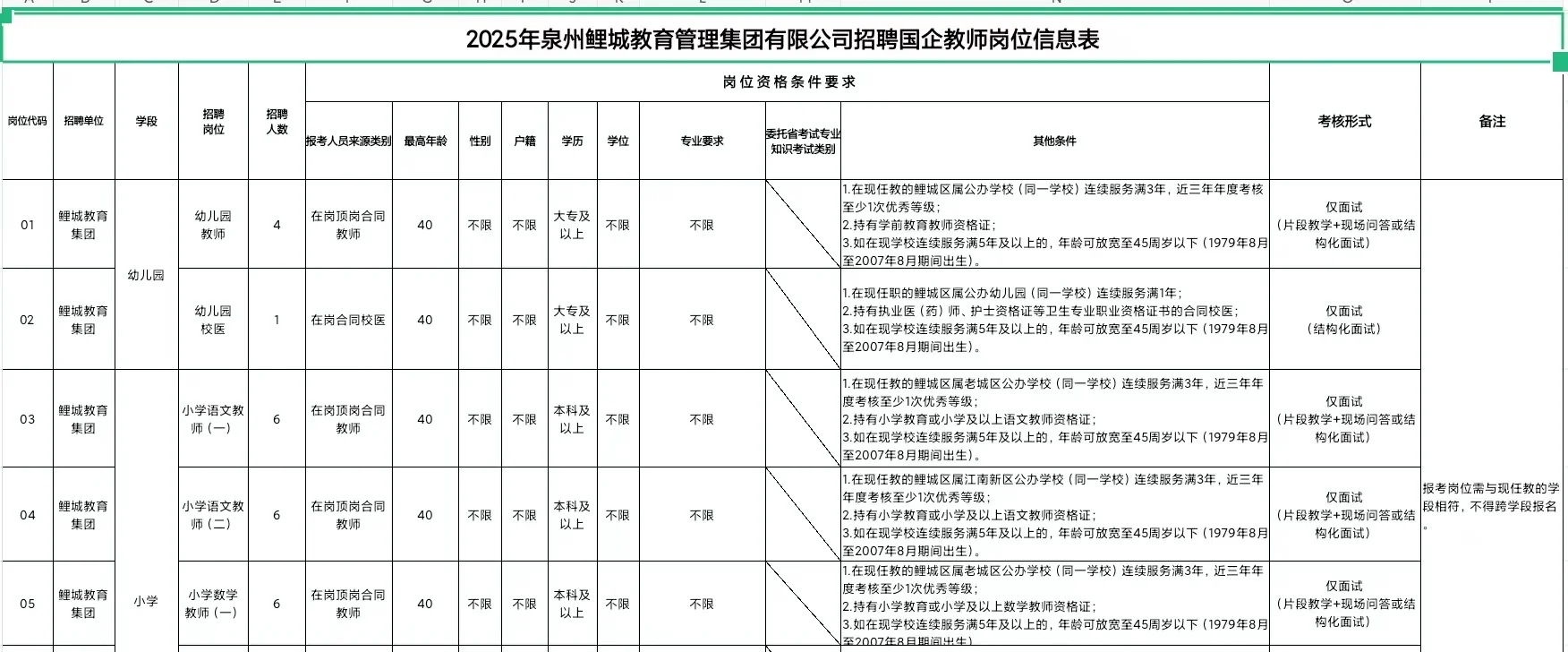 幼教中小学有岗! 25泉州鲤城国企教师招55人
