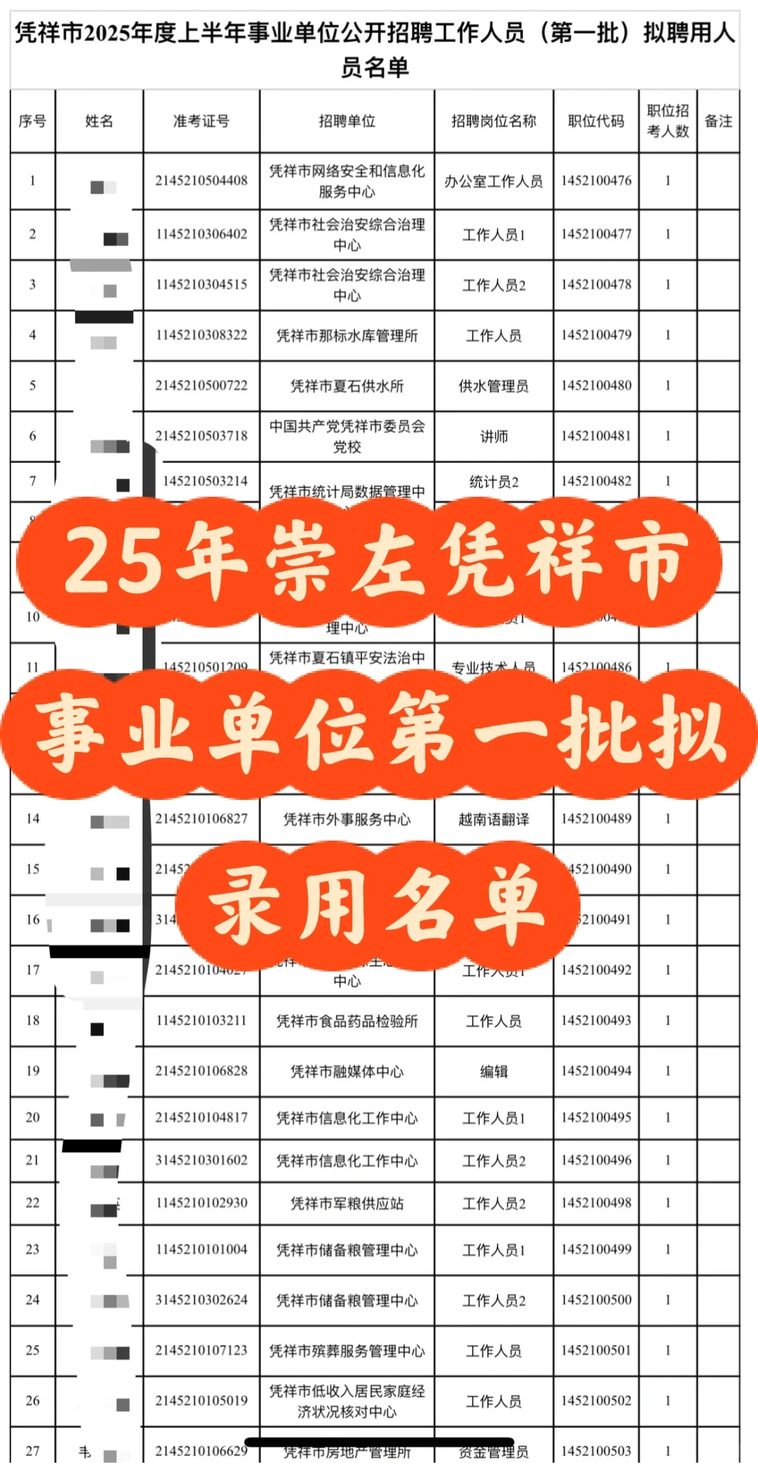 25年崇左凭祥市事业单位第一批拟录用名单