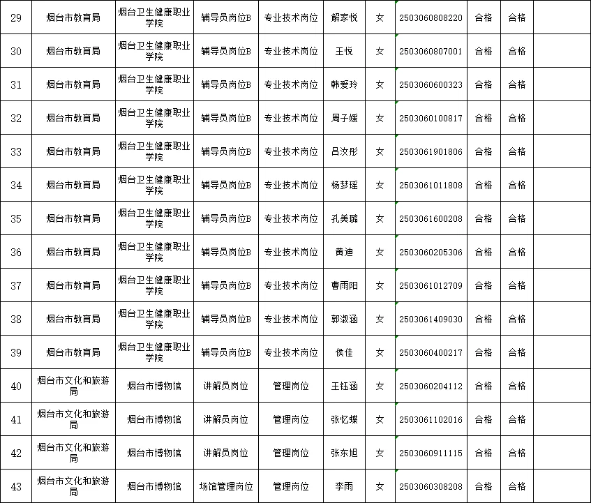 2025烟台市属事业单位拟聘用人员公示（三）
