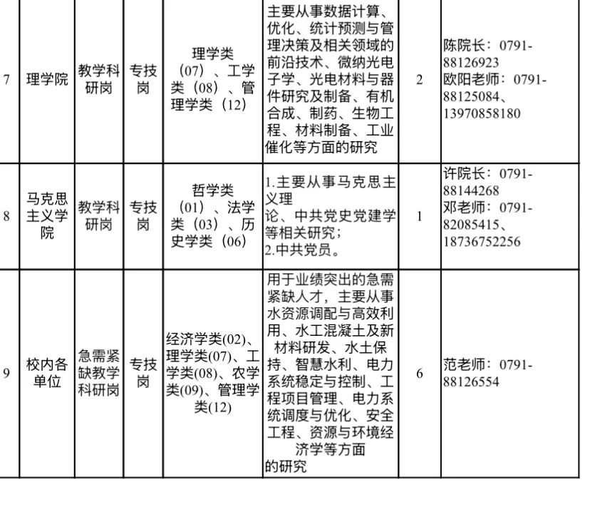 ?江西水利电力大学2025年高层次人才招聘?