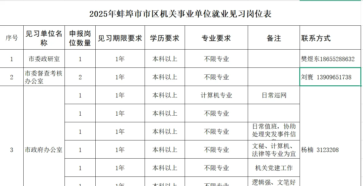 蚌埠市机关事业单位招募见习人员130人