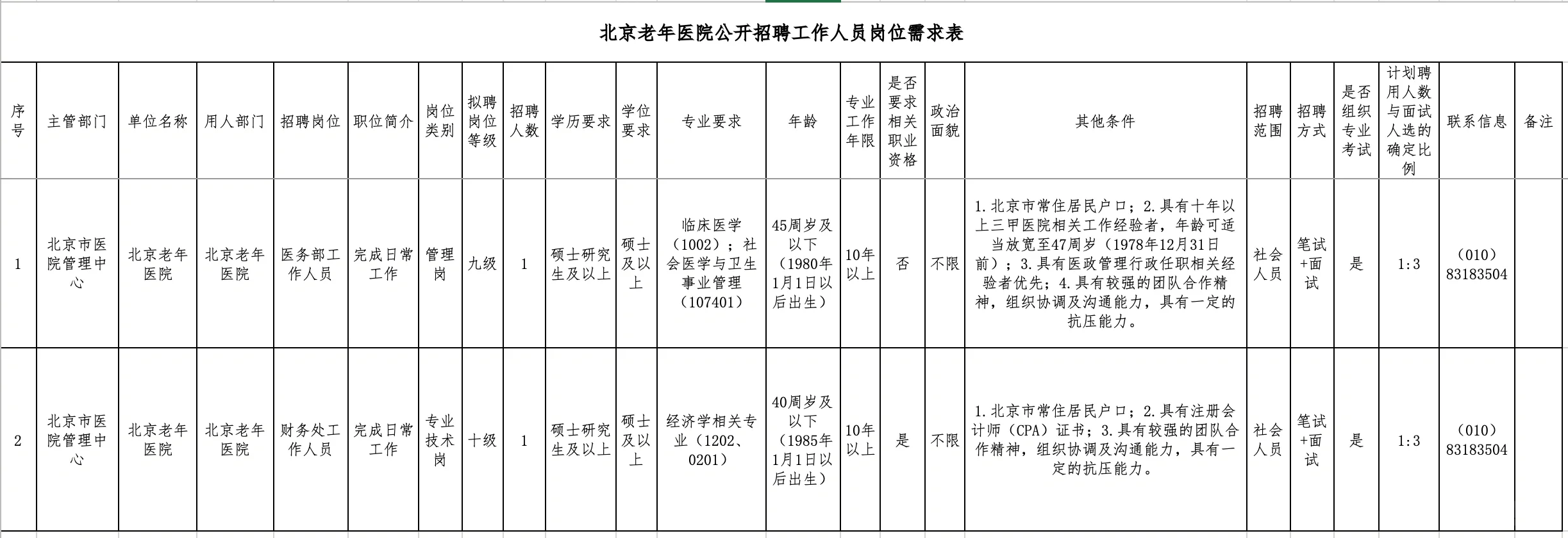 2025年北京老年医院面向社会公开招聘