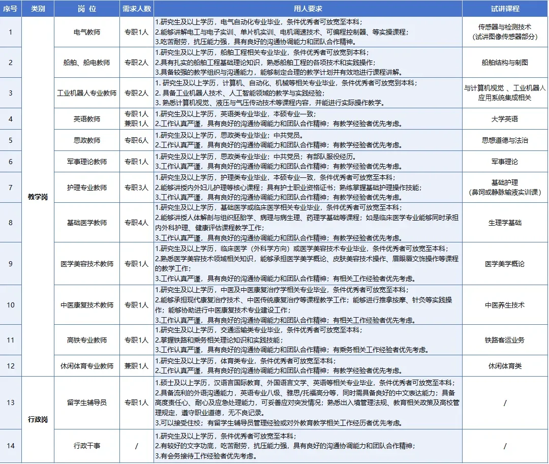 大连枫叶职业技术学院教师招聘26人公告