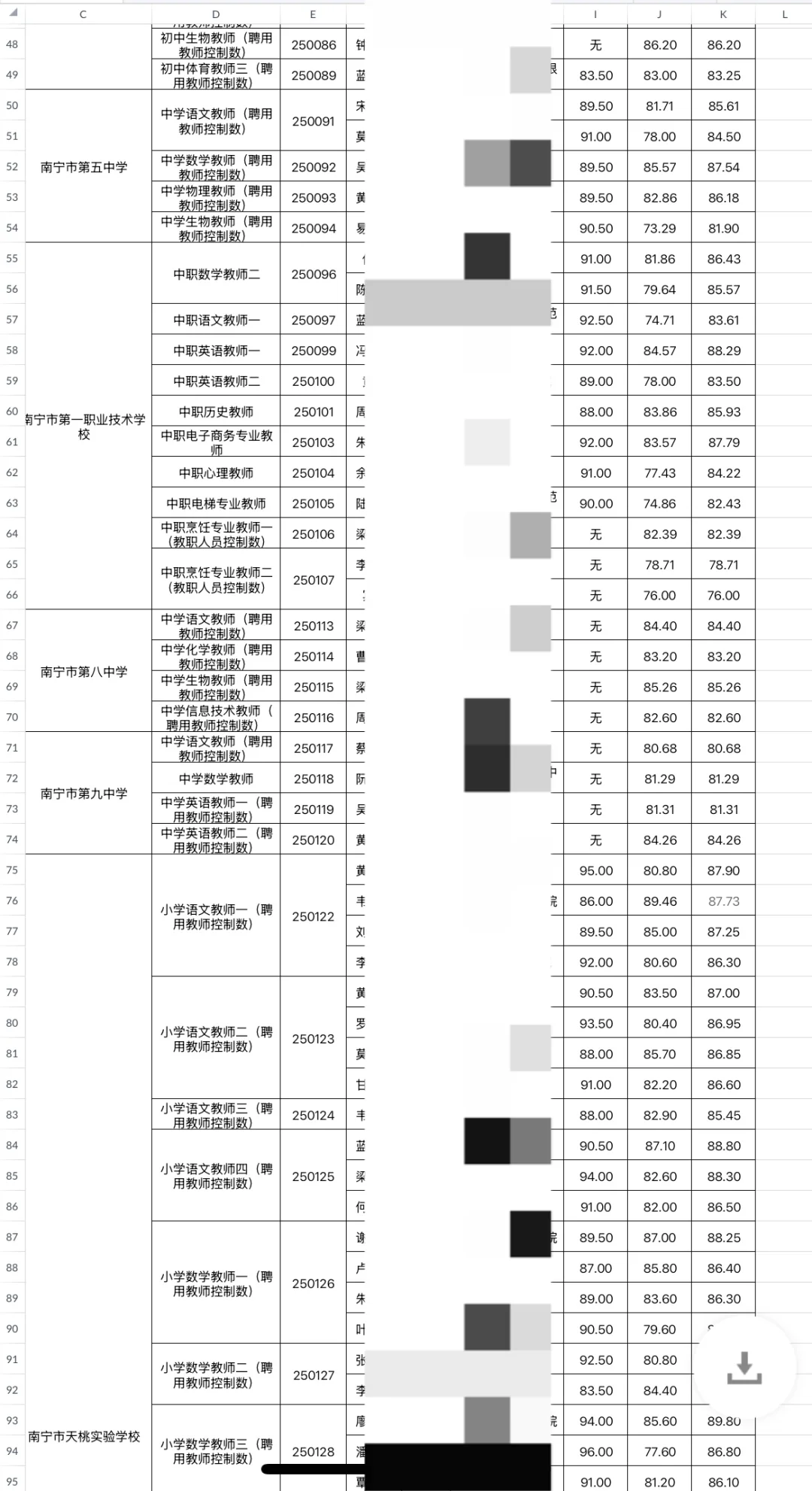 2025南宁市直属教师公招公示（第一批）