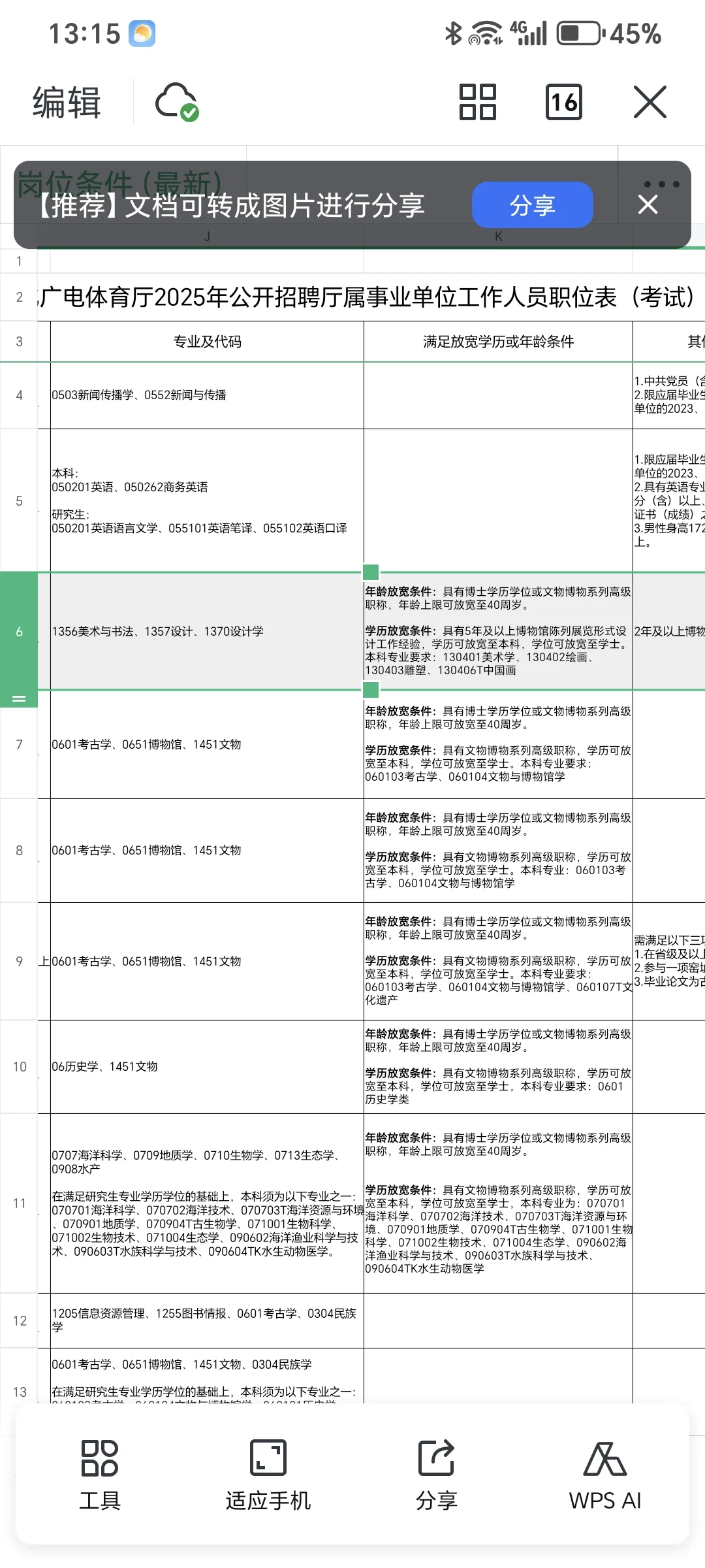 海南博物馆招聘，美术专业但是条件有限制