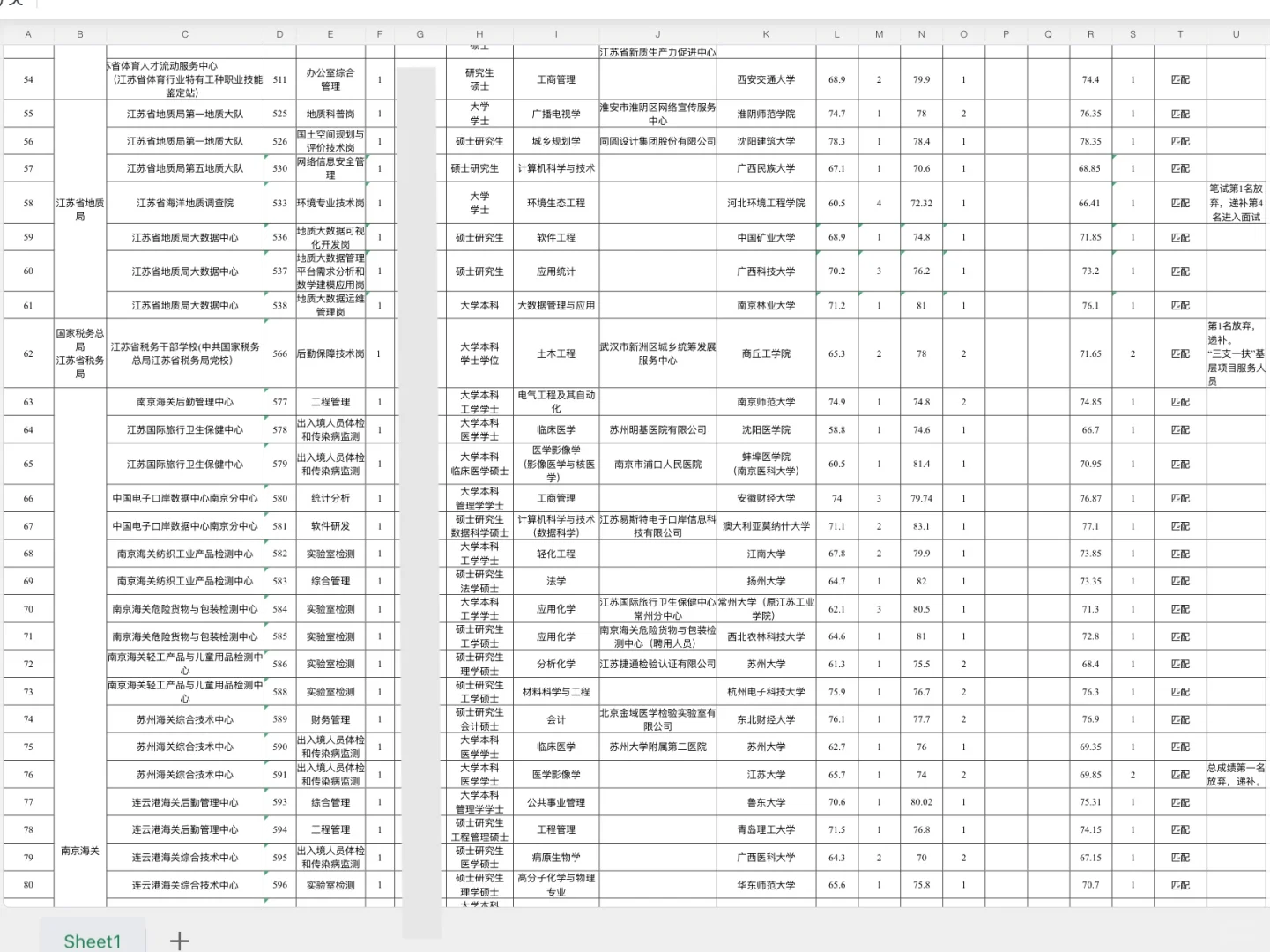 95人！江苏省2025年省属事业单位第四批公示