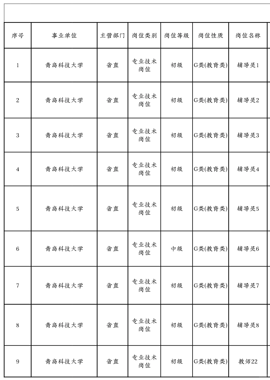 青岛科技大学招聘,硕士起报!