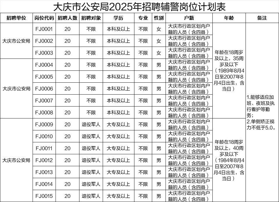 2025大庆公安局招聘警务辅助人员300人公告