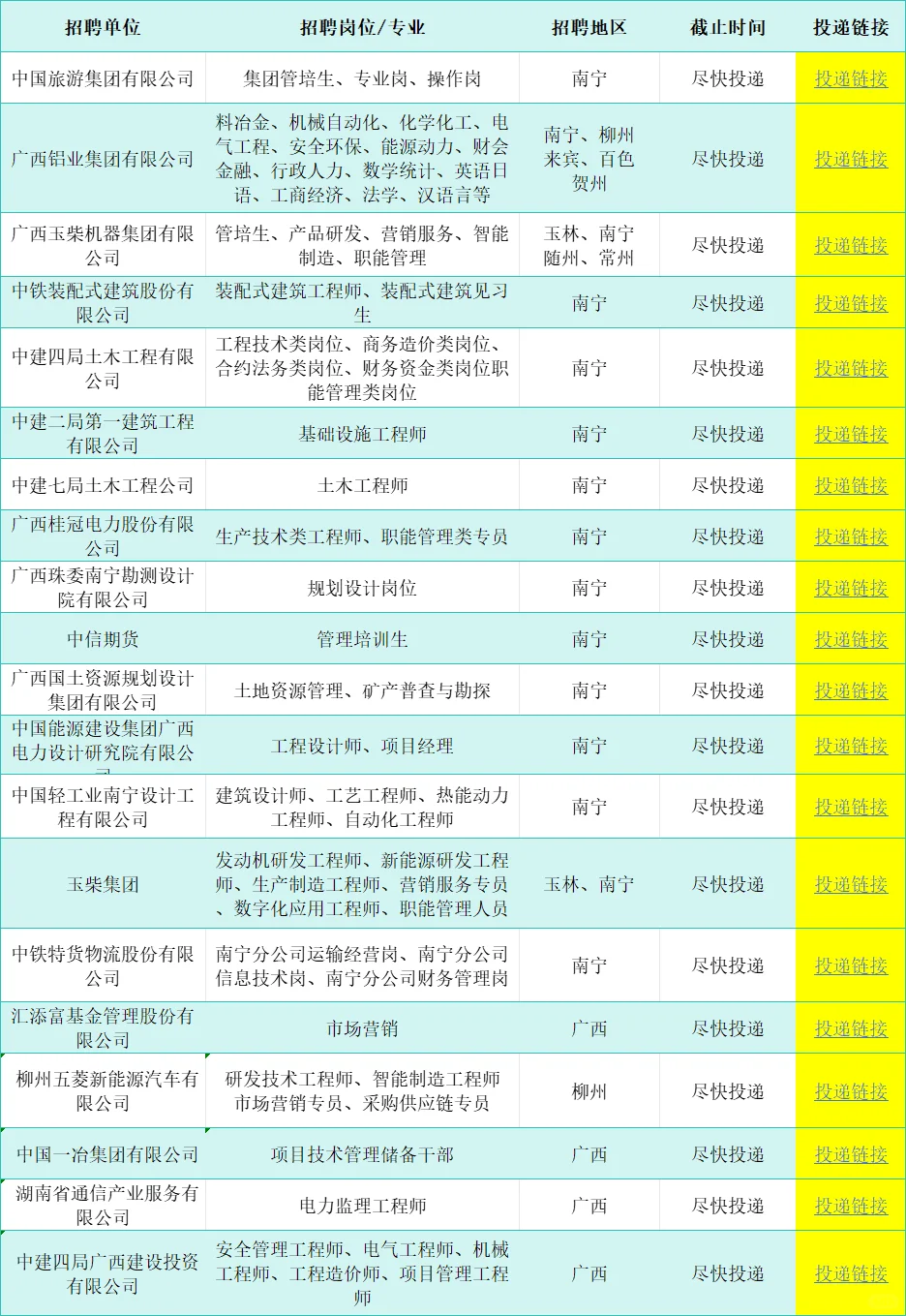 广西一大波央国企岗位!免笔试不限专业