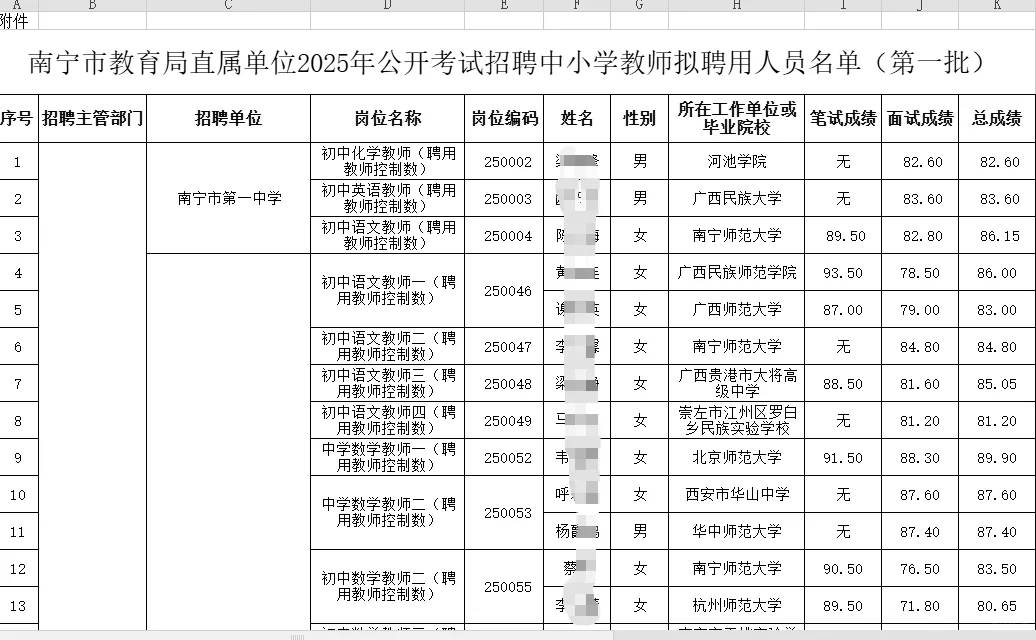 2025南宁教育局直属教师招聘聘用名单来啦