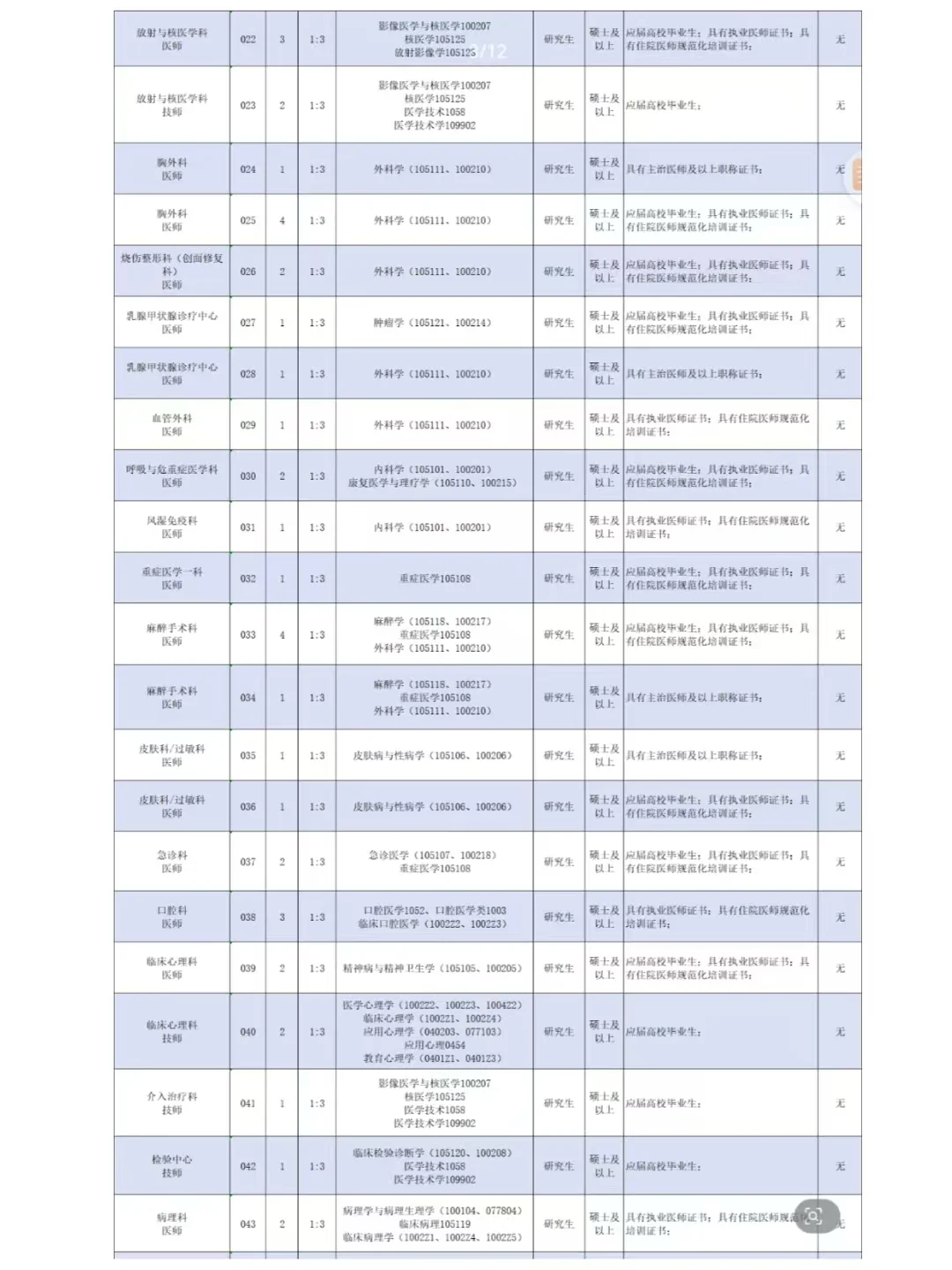 河北医科大学第一医院招聘186人，抓紧备考