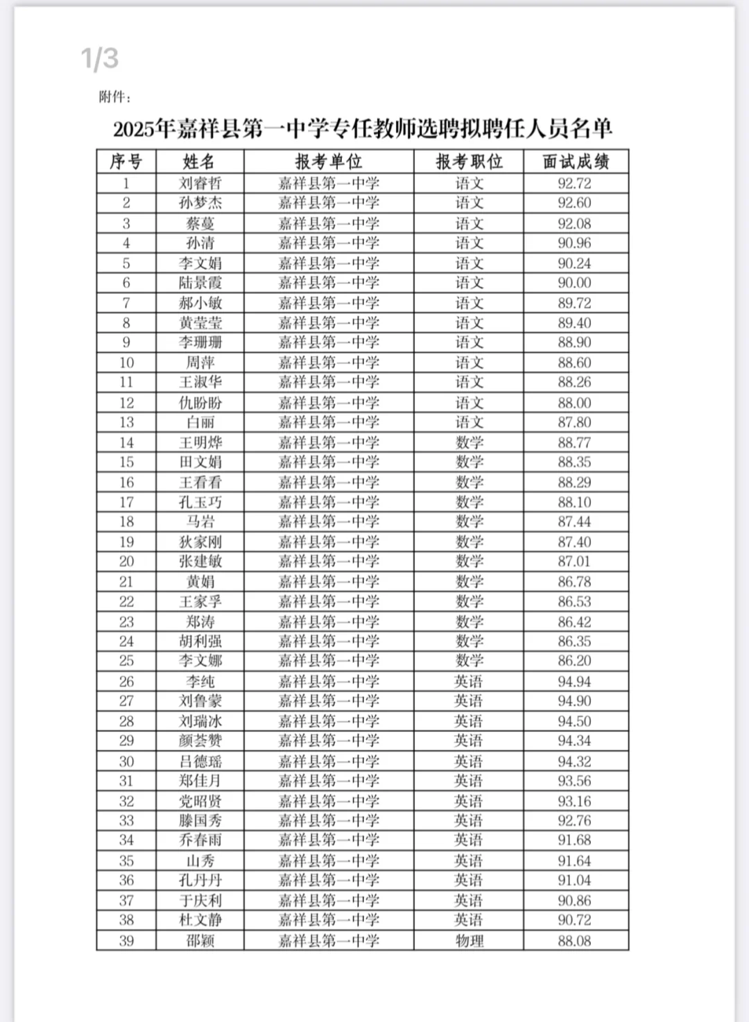 嘉祥一中选聘人员名单