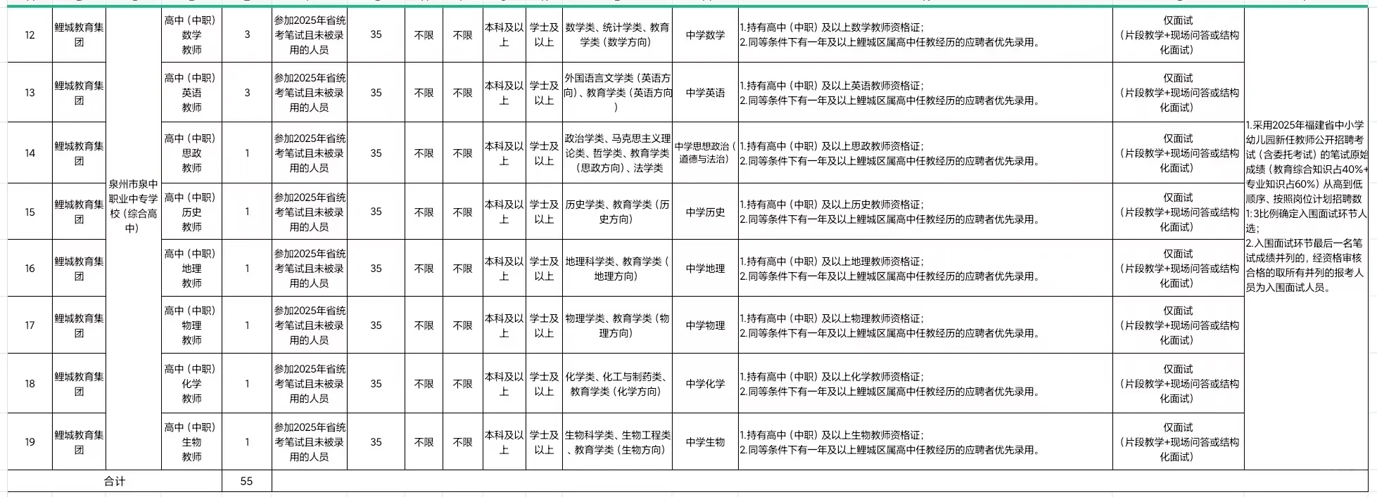 幼教中小学有岗! 25泉州鲤城国企教师招55人