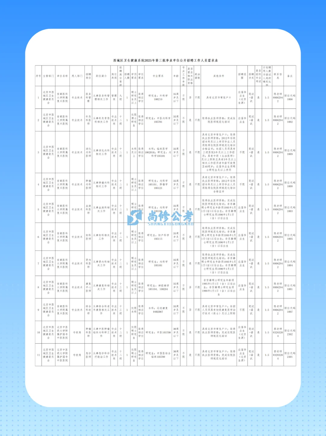 西城区卫生健康系统第三批事业单位招聘公告