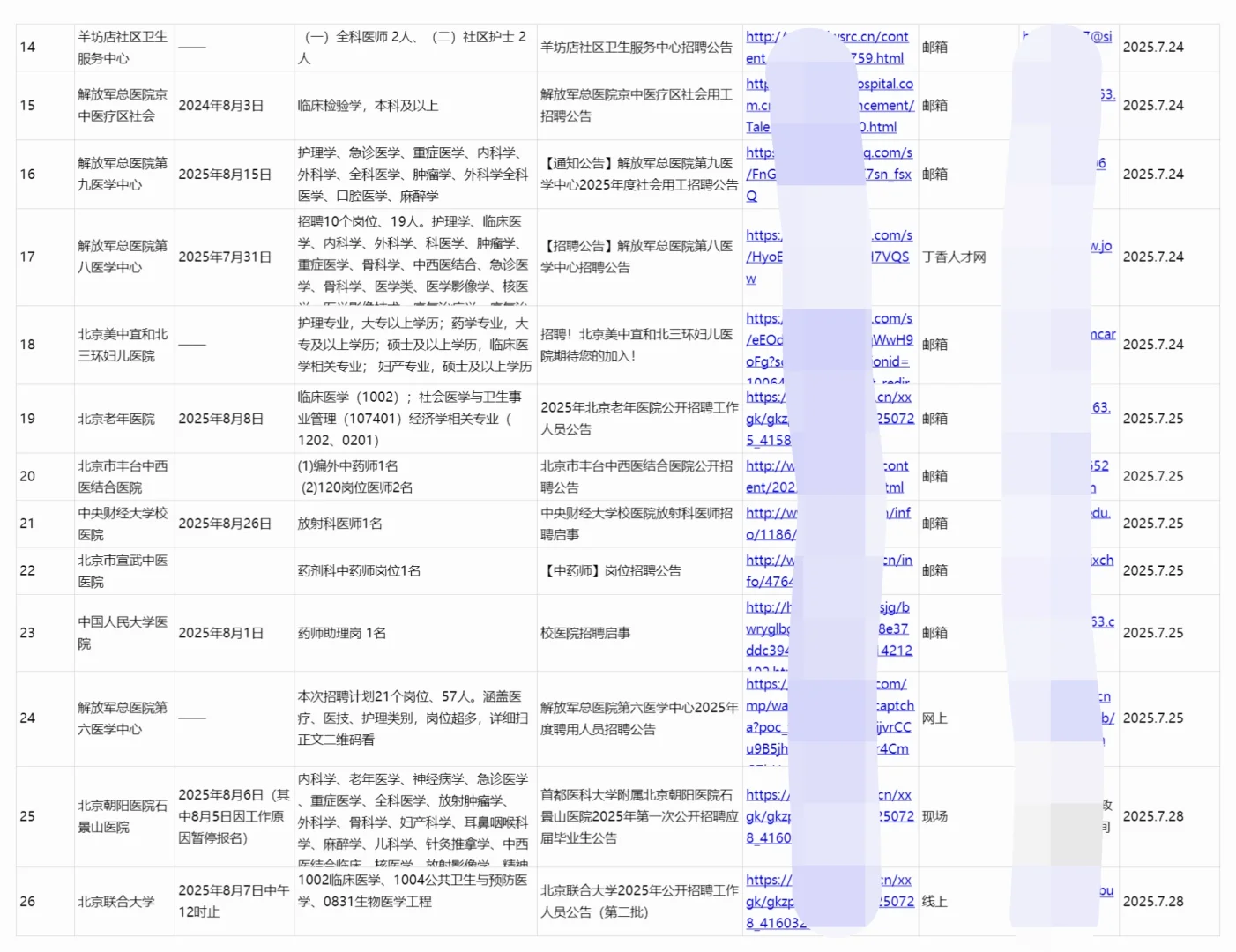 北京正在进行招聘的39家医院