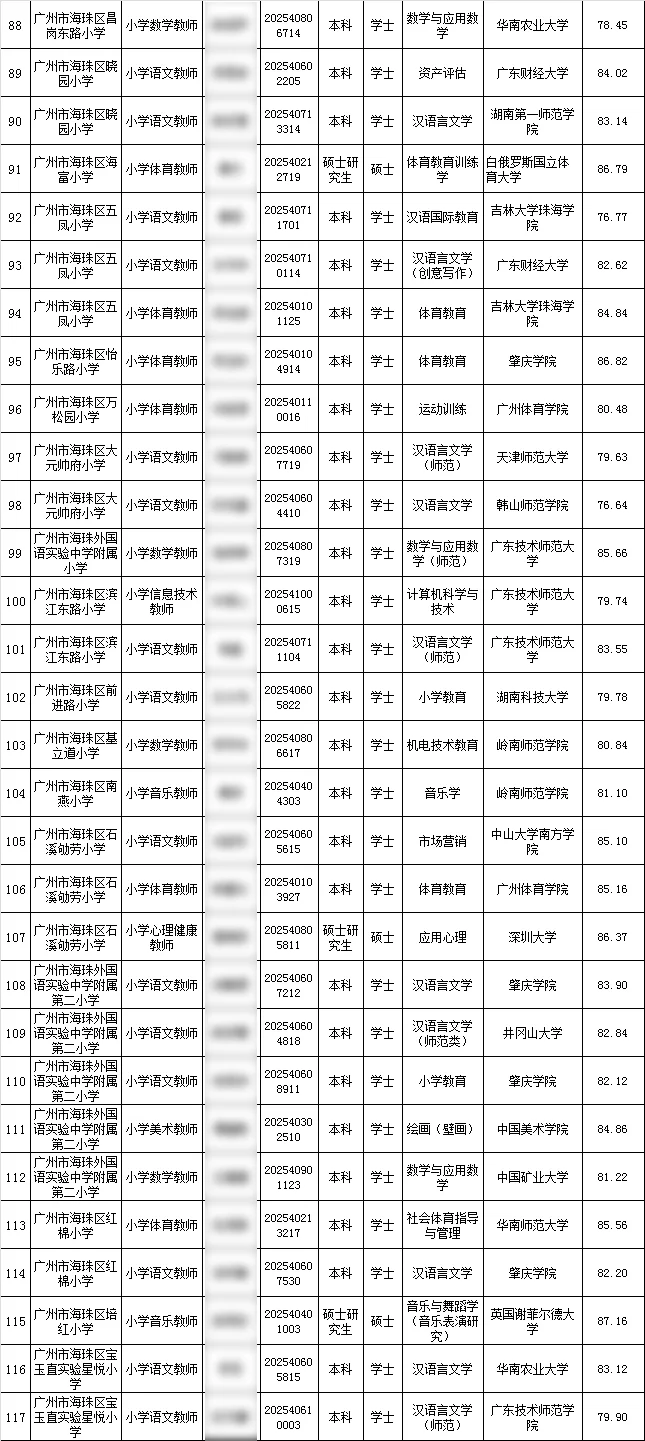 2025广州海珠编制教师录用公示第一批147人