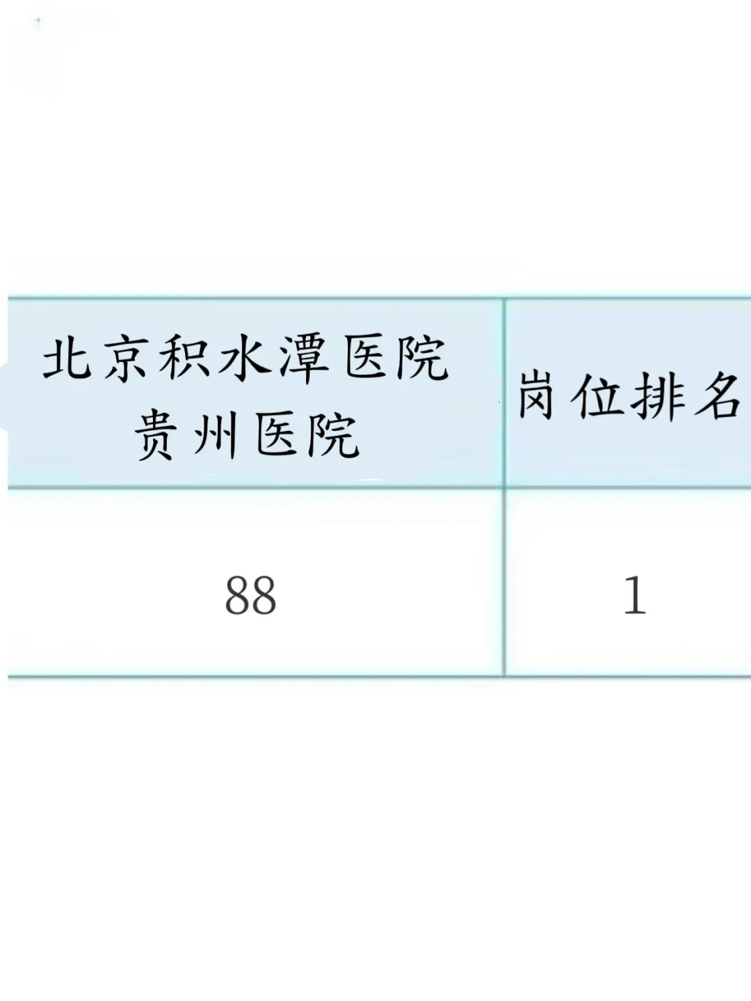 北京积水潭医院贵州医院招聘49人