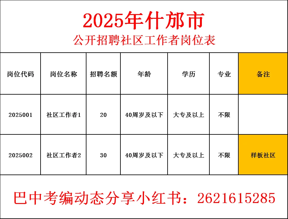 25年什邡市社区工作者招聘?