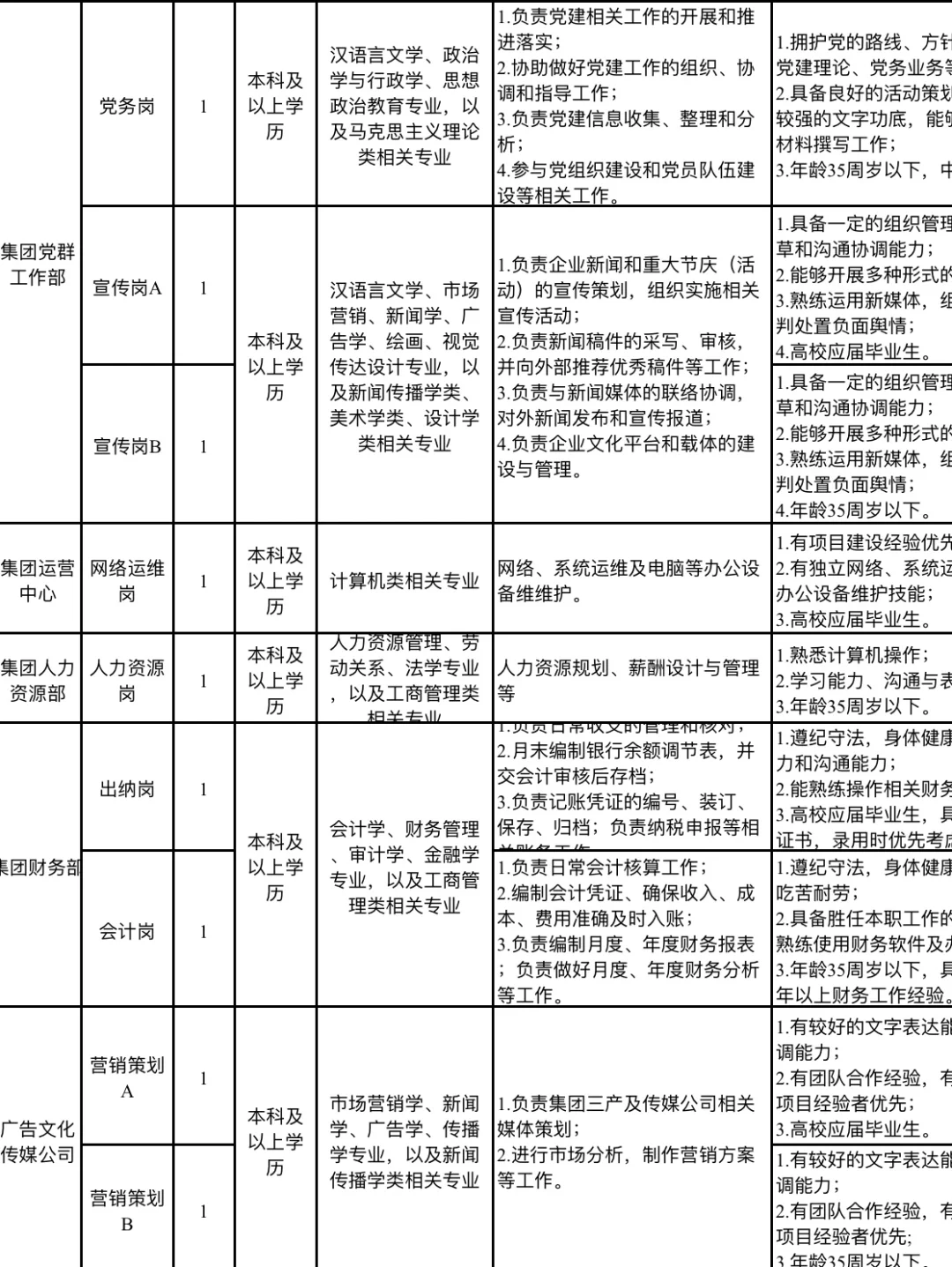 25山东的公交集团捞人啦，本科起报13人?