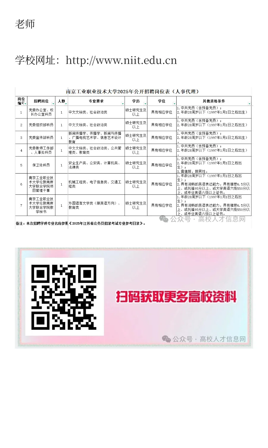 江苏 | 南京工业职业技术大学2025年招聘工