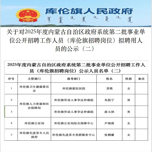 25内蒙第二批事业单位库伦岗公示名单
