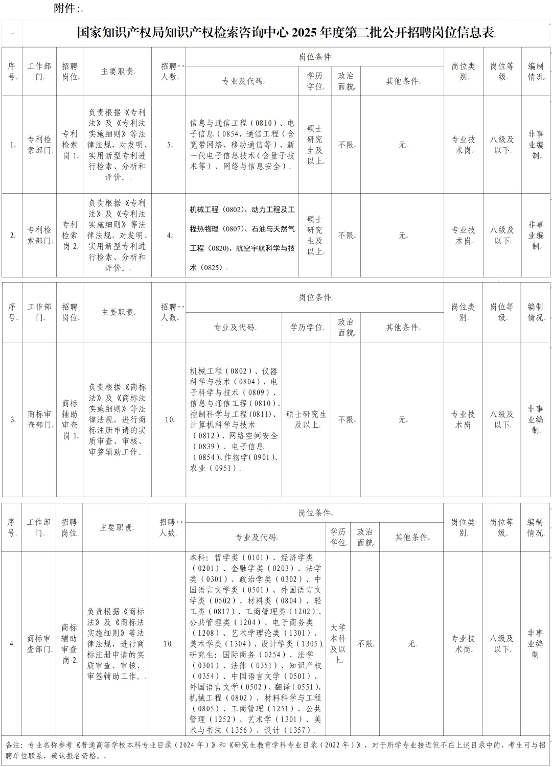 国知局知识产权检索咨询中心25年第二批招聘