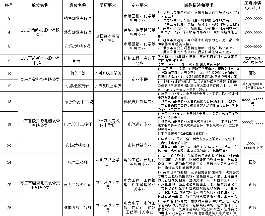 市中众多企业直招，不限学历到研究生都有