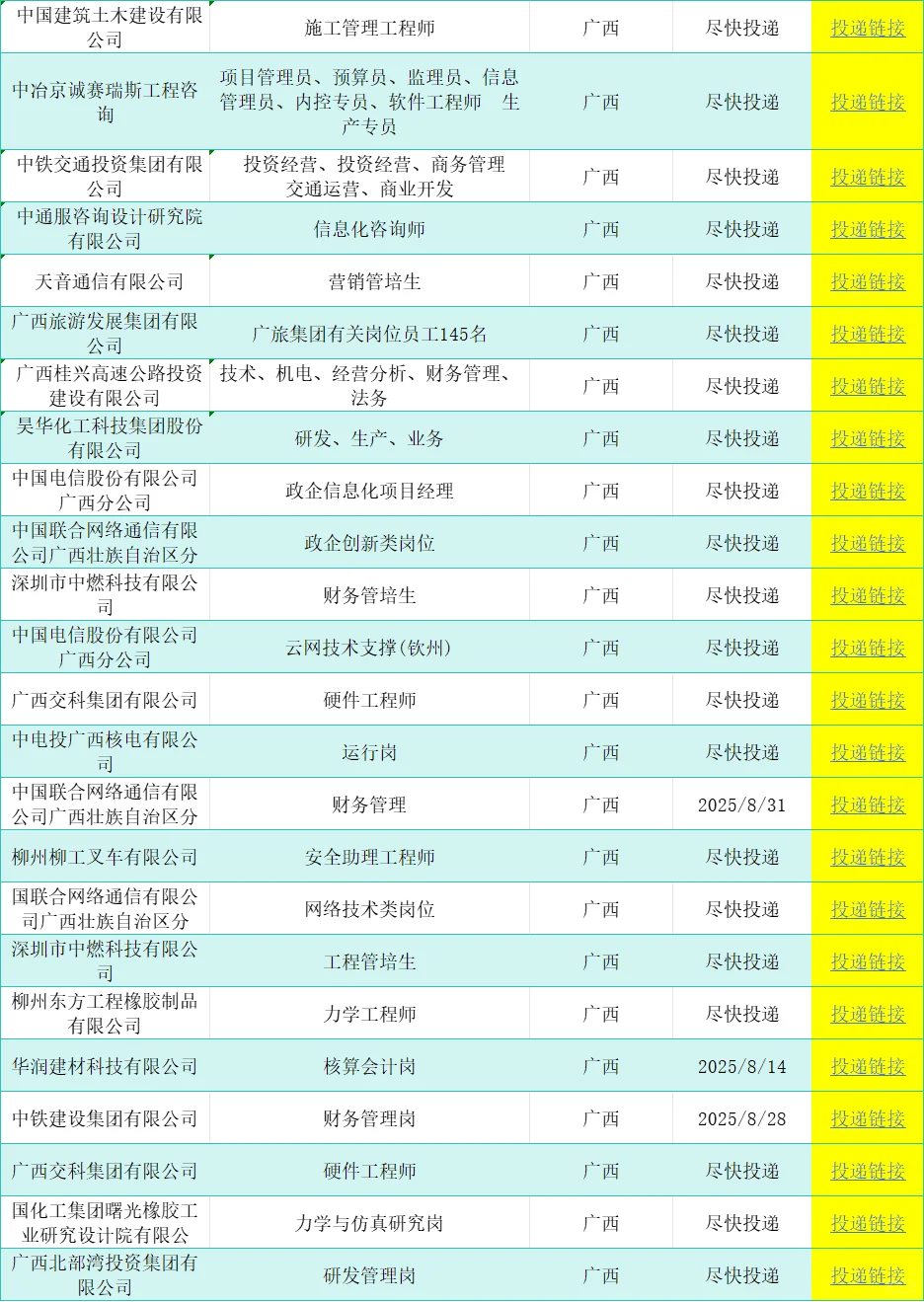 广西一大波央国企岗位!免笔试不限专业