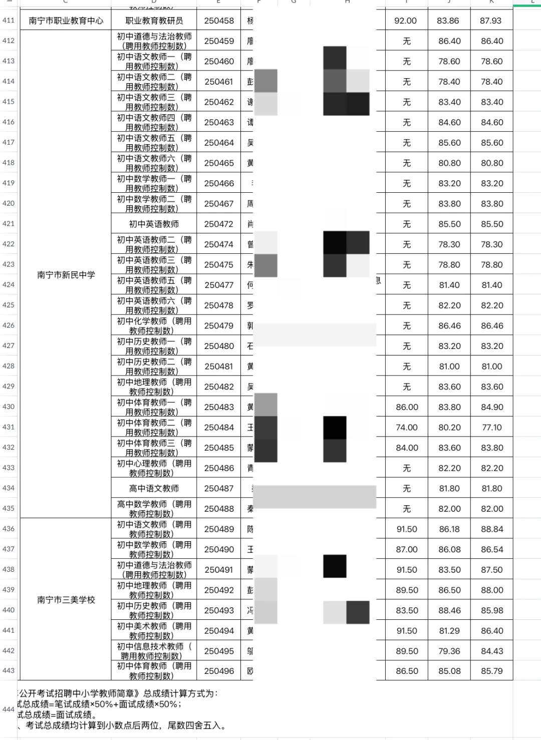 2025南宁市直属教师公招公示（第一批）