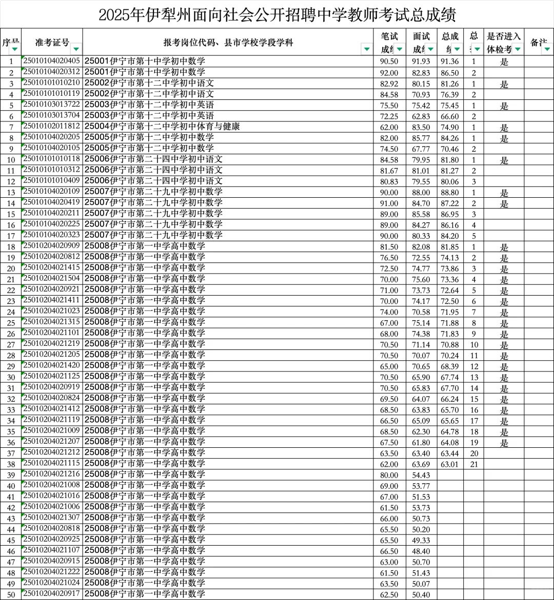 伊犁州，教师招聘，总成绩公示