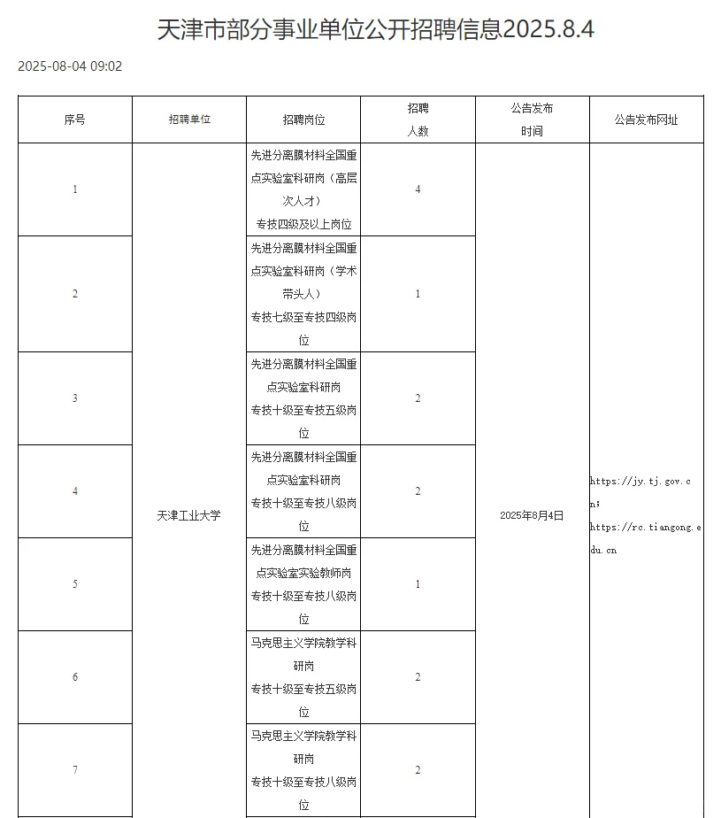 天津市部分事业单位公开招聘