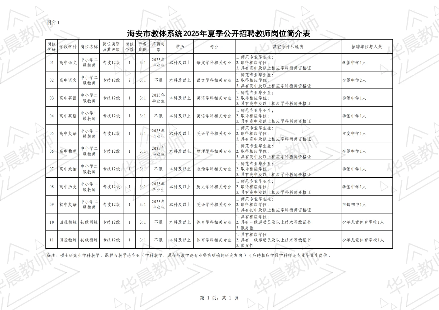 ?八月可报名的教招汇总‼️