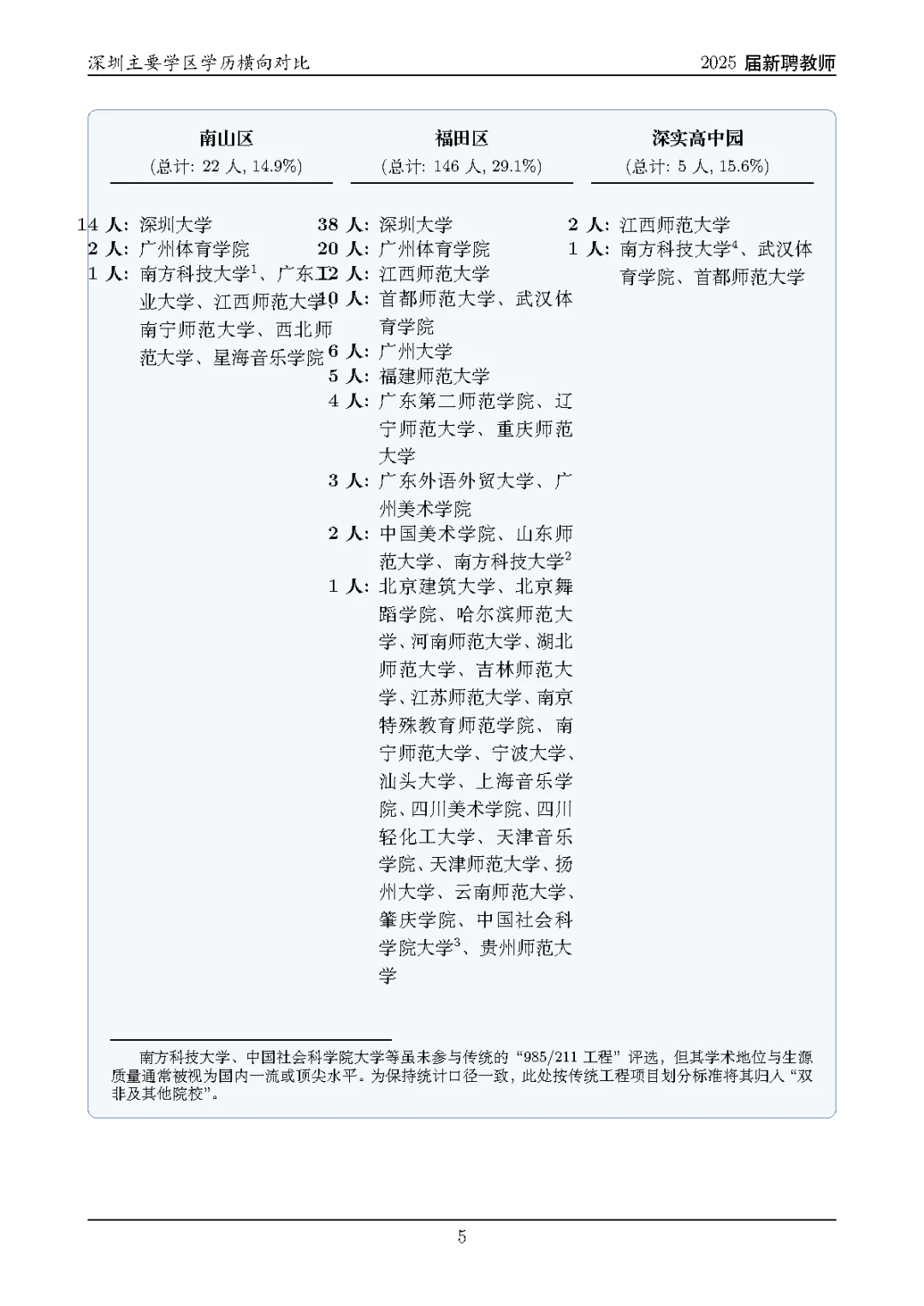 深圳经济中心南山区25届校招的老师是怎么?