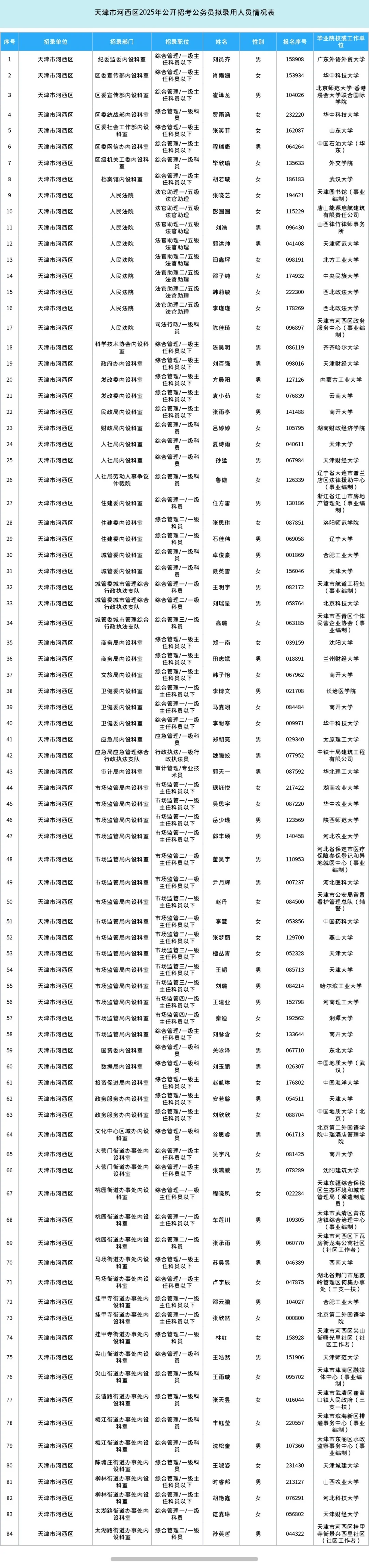 河西公示名单