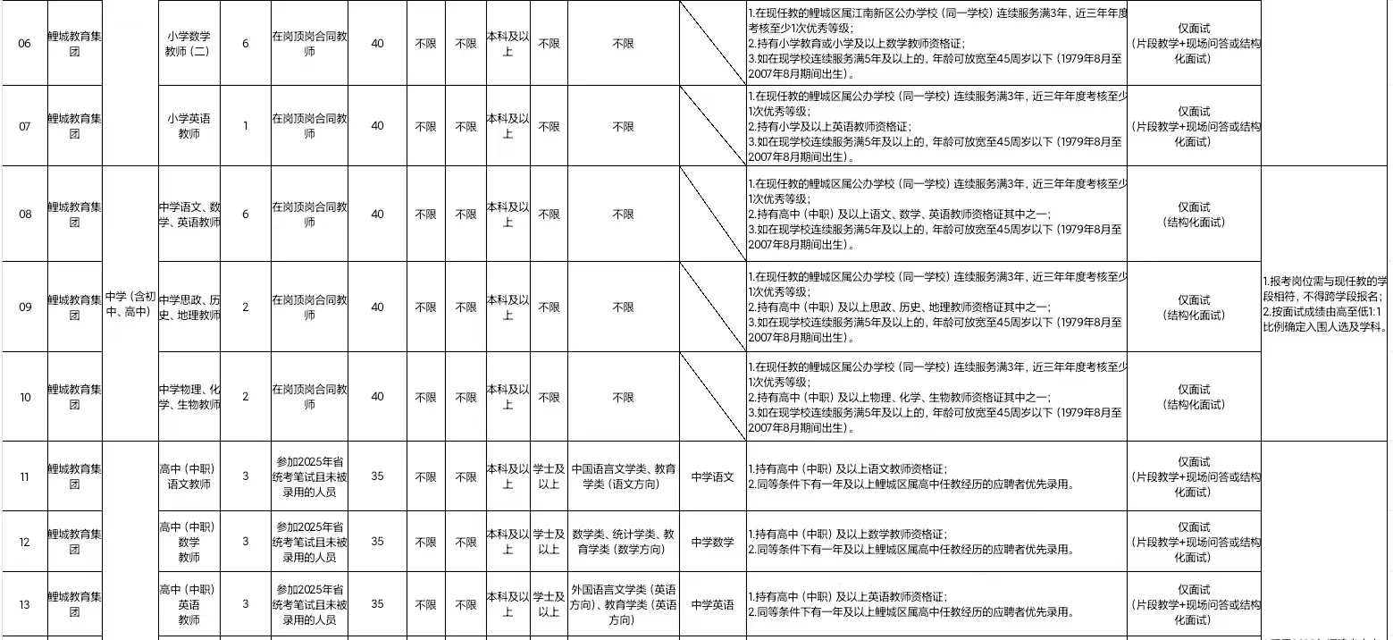 幼教中小学有岗! 25泉州鲤城国企教师招55人