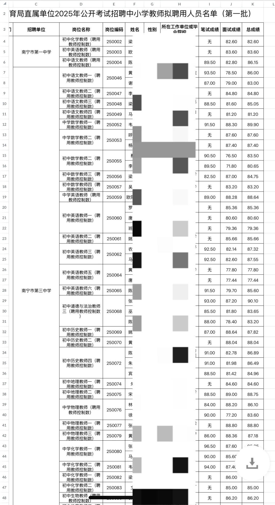 2025南宁市直属教师公招公示（第一批）