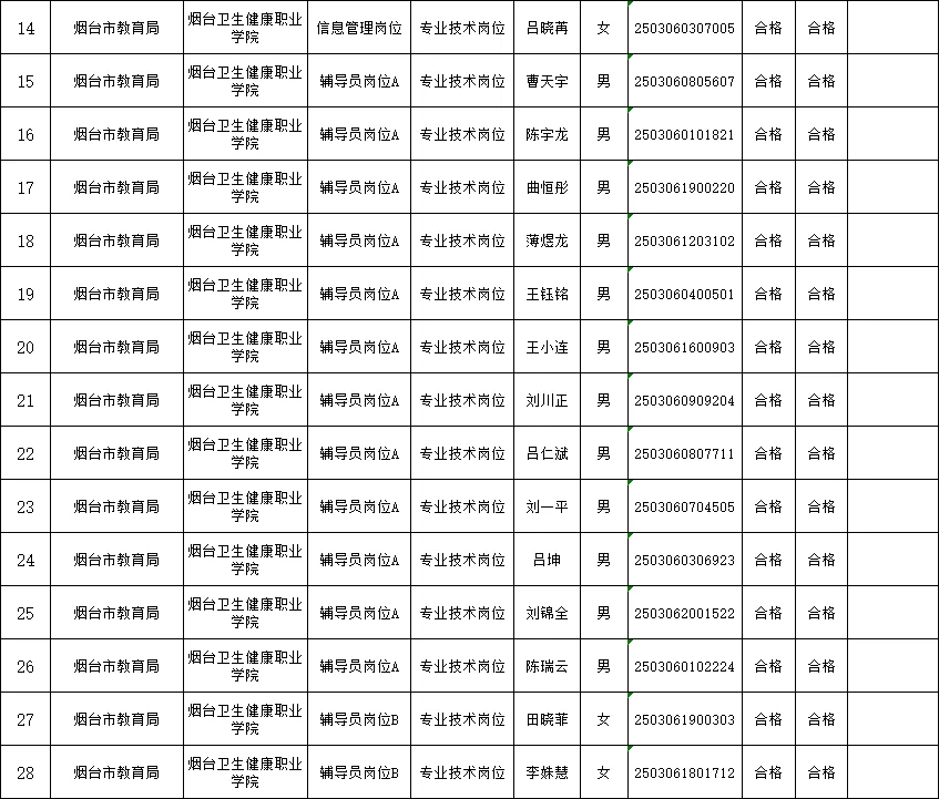 2025烟台市属事业单位拟聘用人员公示（三）
