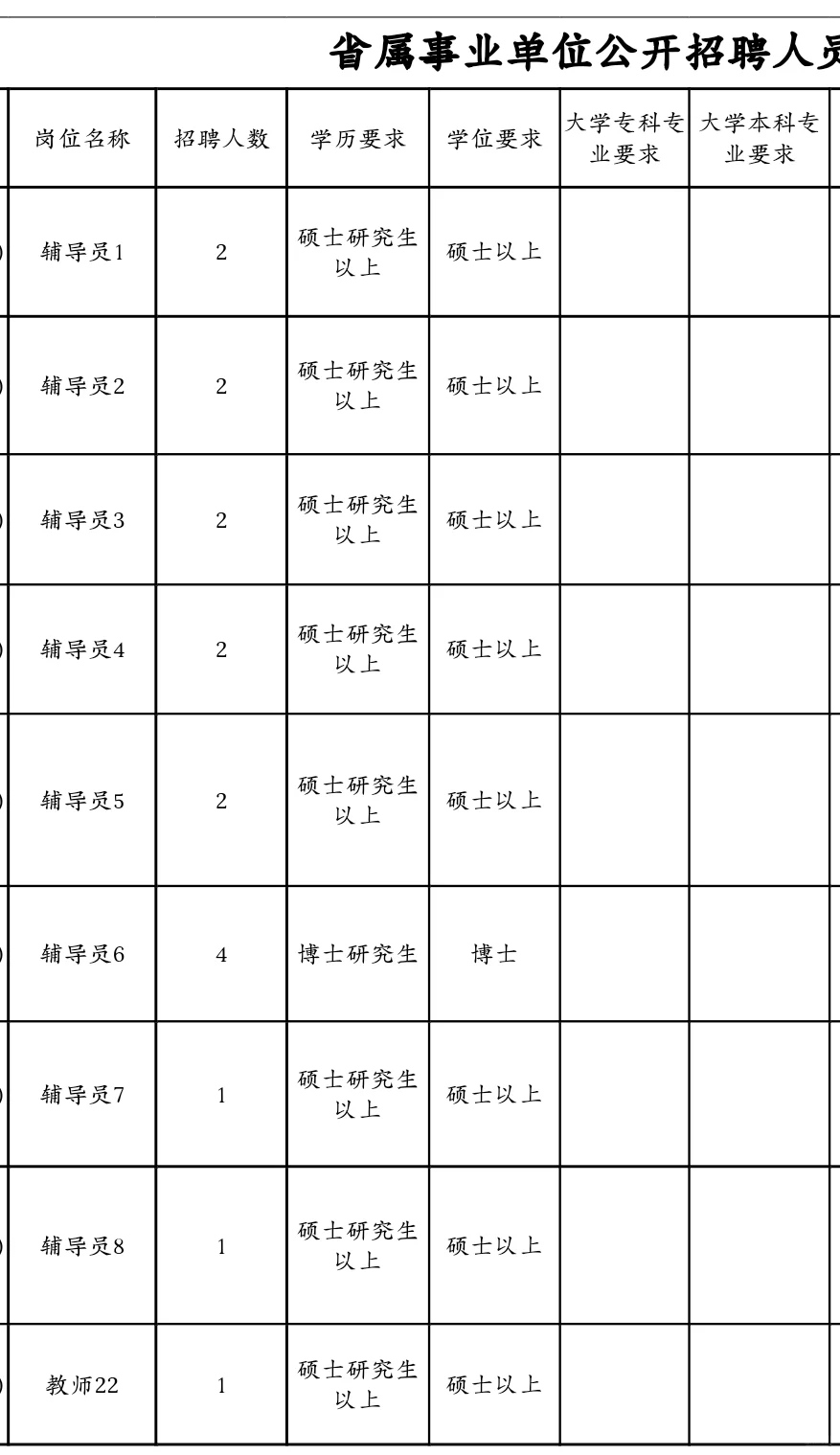 青岛科技大学招聘,硕士起报!