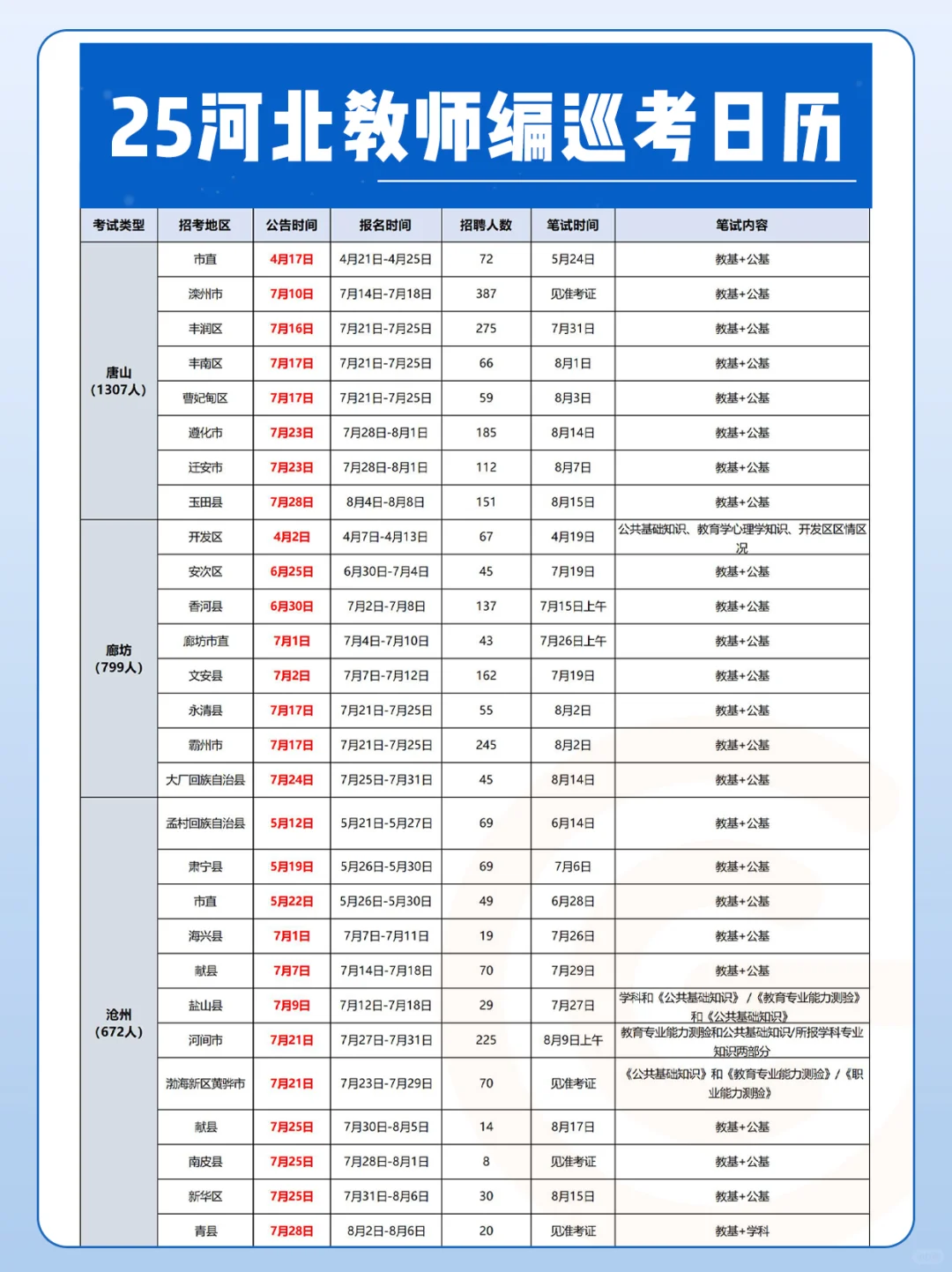 2026年河北教师编巡考时间线?
