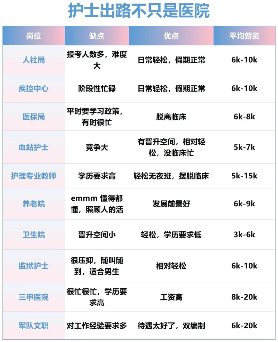 8月4日护理编制招聘岗位(医院 卫生院)