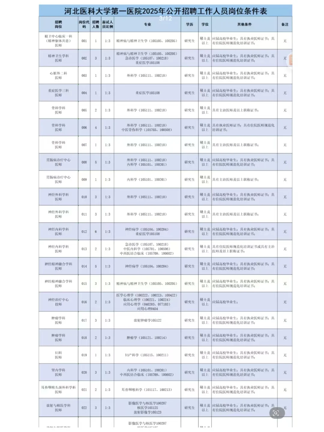 河北医科大学第一医院招聘186人，抓紧备考